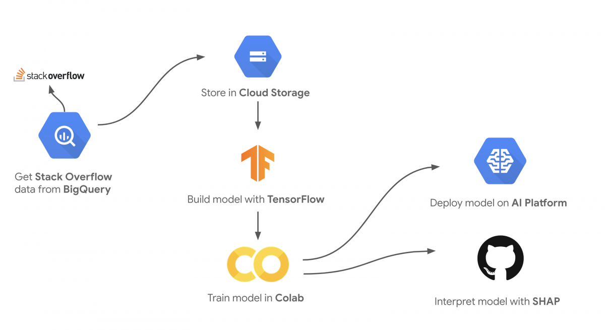 Core aspects of workload migration and an overview of major principles in the cloud ecosystem